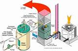 Images of Forced Air System