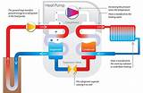 Geothermal Heat Theory Photos