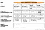 Balanced Scorecard Example Pdf Photos