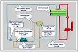 Water Chiller Design