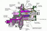 Hydraulic Pump Operation Video Images