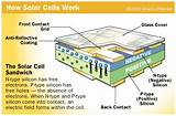 Images of What Is Photovoltaic Cell And How Does It Work
