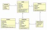 Class Diagram For Online Food Ordering System Pictures