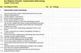 Pictures of Accounting Software Implementation Checklist