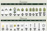 Pictures of What Are The Ranks In The Army