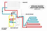Photos of Ground Source Heating System