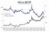 Pictures of Silver Price Vs Gold Price Chart