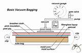 Vacuum Bag Fiberglass Pictures