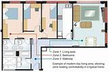 Zone Heating Systems Images
