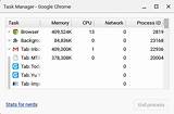 Photos of Task Manager Chromebook