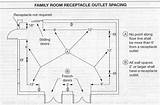 Nec Outlet Spacing Residential