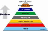 Life Insurance Estate Planning Images