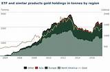 Photos of Kitco Live Gold Market