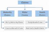 Images of Life Insurance Claims