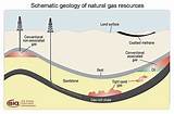 Photos of Natural Gas How It Works