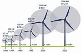 Pictures of How Much Does A Small Wind Turbine Generate Electricity