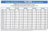 Images of Globe Life Insurance Rate Chart