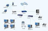 Network Storage Companies Images