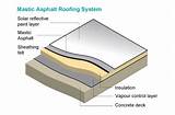 Pictures of Mastic Asphalt Roofing