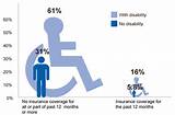 Medical Coverage For Disabled Persons Pictures