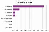 Computer Science Degree Info