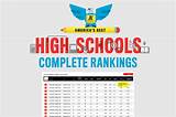 Pictures of National Public High School Rankings