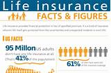 Photos of Life Insurance Awareness Month Marketing Ideas