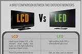 What Is The Difference Between Lcd And Led Monitor Images