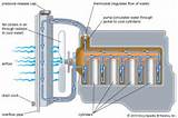 Engine Liquid Cooling System Images