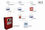 Photos of Fire Alarm System Addressable