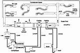 Hvac Systems Components