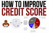 Photos of Best Way To Find Credit Score