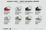 Pictures of Prices For Yeezys