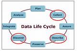 Photos of Data Management Life Cycle Powerpoint