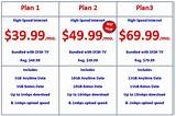 Dish Network Internet Package Prices