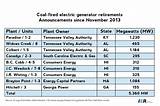 Average Natural Gas Prices In Georgia Photos