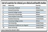 Universities With Pre Med Programs Photos