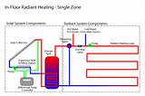 Radiant Floor Heating Piping Diagram Images