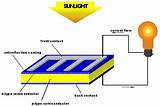 Solar Cell Video Pictures