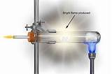 Hydrogen Gas Reaction With Flame