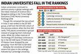 World University Rankings 2018 Images