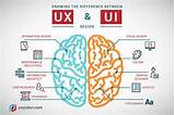 Images of Difference Between Ux And Ui Design