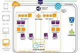 Aws Big Data Reference Architecture