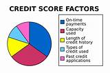 First Time Credit Score Photos