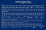 Photos of Number Of Aircraft Carriers In Us Navy