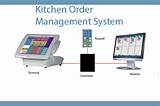 Online Order Management System Pictures
