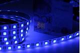 Trimmable Led Strips Pictures