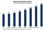 Images of Market Basket Online