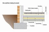 Underfloor Heating Types Pictures