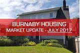 Photos of Housing Market Update